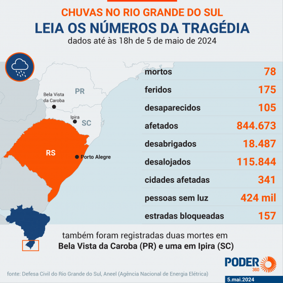 Governo Reconhece Estado De Calamidade Em Munic Pios Do Rs Por Poder