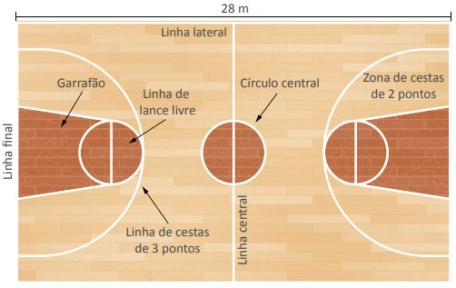 Lance livre, arremesso… quantos pontos vale cada tipo de cesta no basquete?