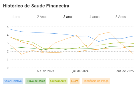 Fonte: InvestingPro
