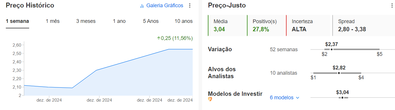 Preço-justo no InvestingPro