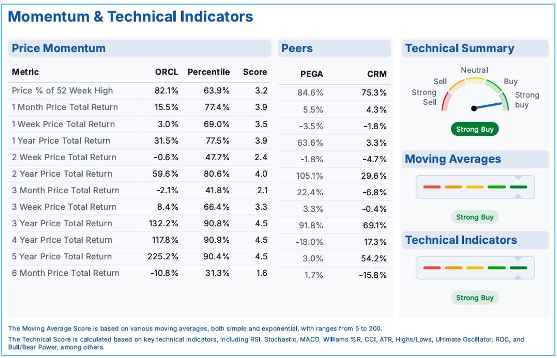 Fonte: InvestingPro Research