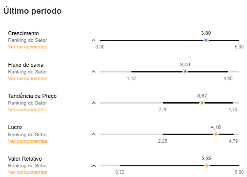Fonte: InvestingPro