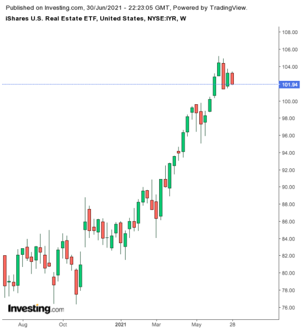 IYR Semanal