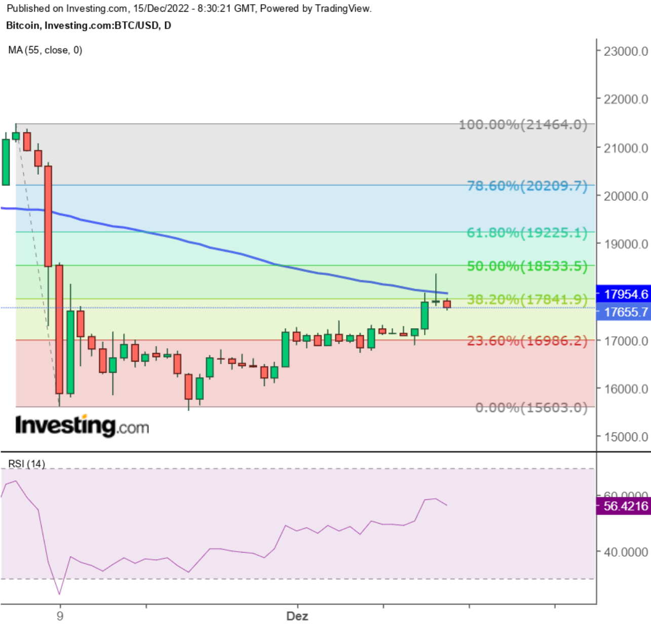 Bitcoin (BTC/USD)