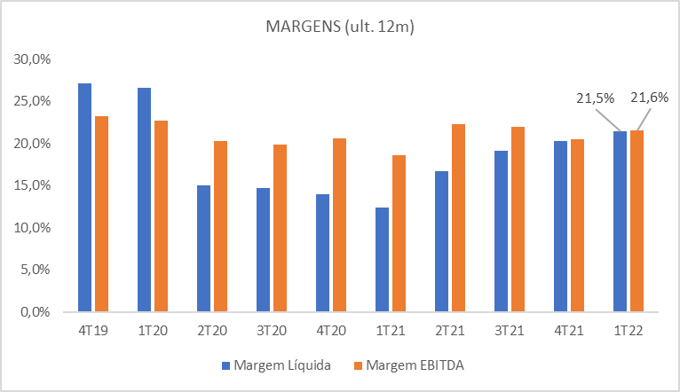 MARGENS
