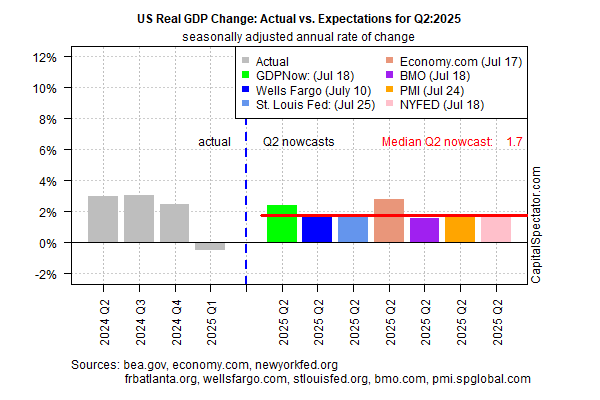 US Real GDP Change