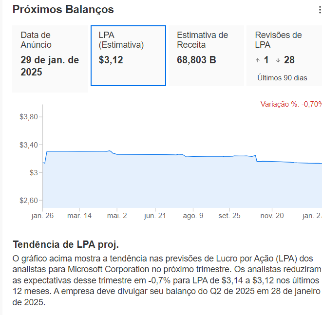 Expectativa de LPA da Microsoft