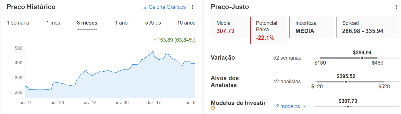 Preço-justo