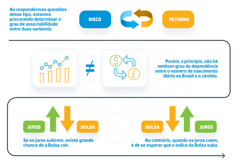 Relaçao Juros