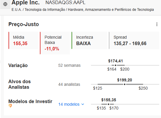 Preço-justo de Apple no InvestingPro