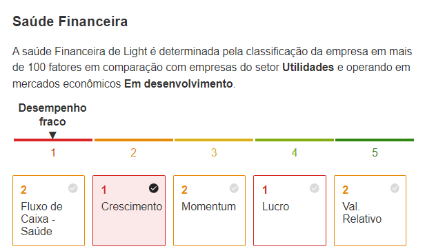 Desempenho financeiro