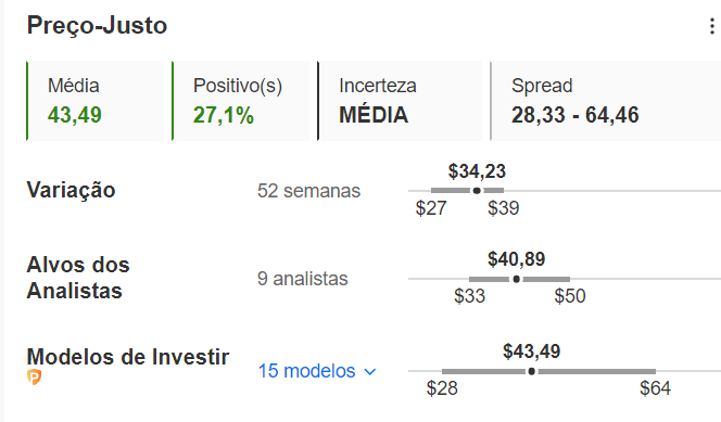 Dados do InvestingPro