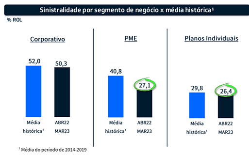 Fonte: Odontoprev