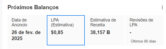 Expectativa de resultados da Nvidia