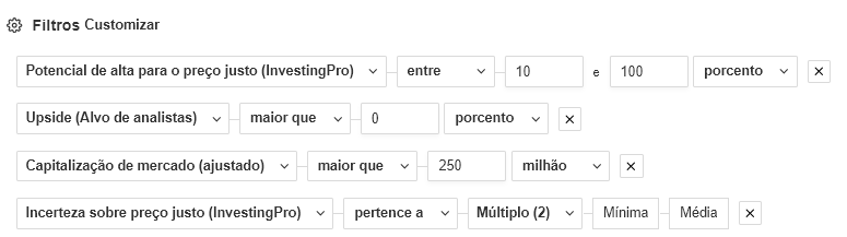 Fonte: InvestingPro