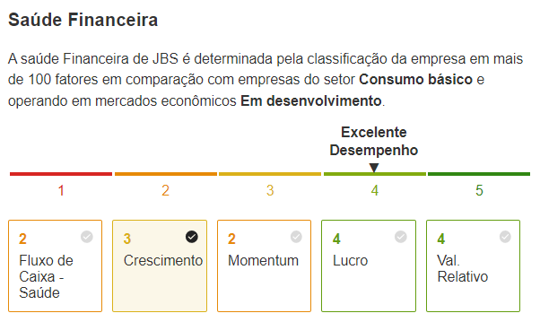 desempenho financeiro JBS