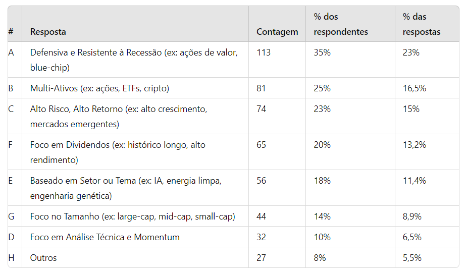 Pesquisa do Investing.com