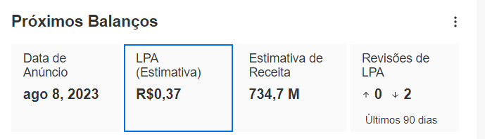 próximo balanço
