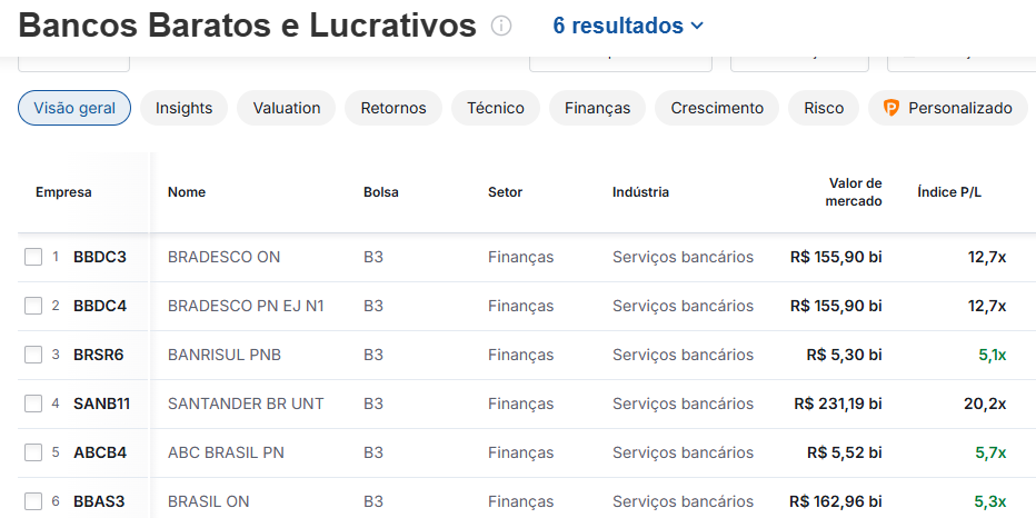 Fonte: Investing.com