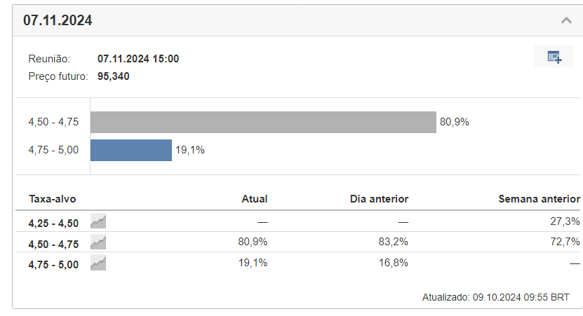 Monitor de Juros do Fed