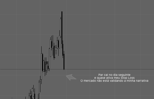Gráfico Diário EURGBP02