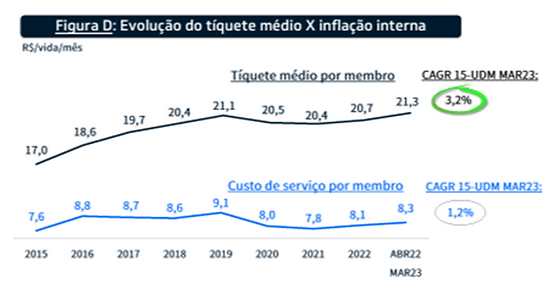 Fonte: Odontoprev