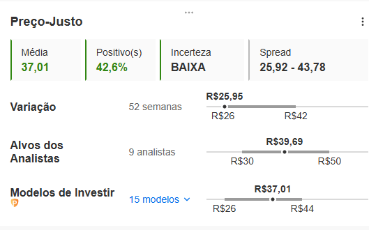 Fonte: InvestingPro