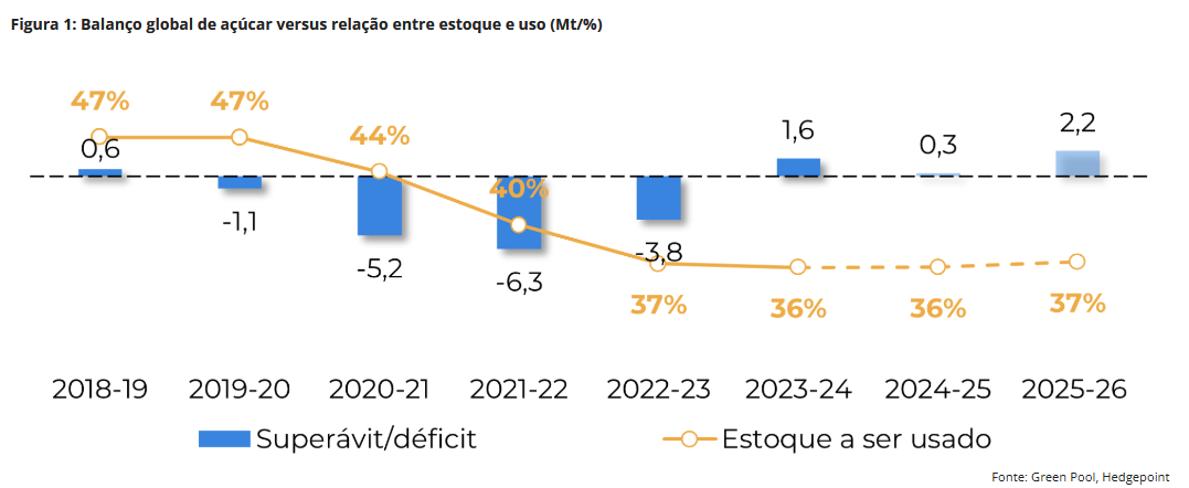 Gráfico, Gráfico de cascata

O conteúdo gerado por IA pode estar incorreto.