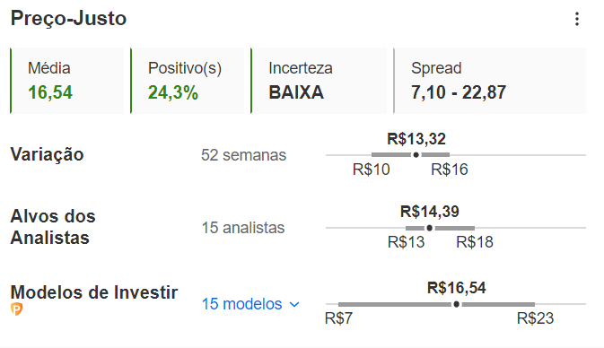 Preço-justo B3