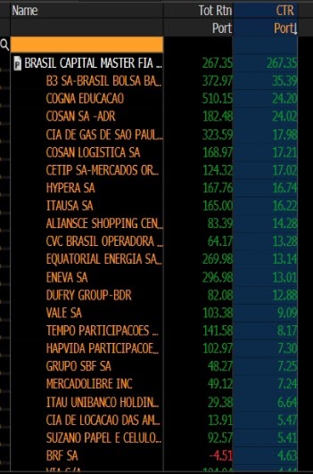 Tabela com as contribuições dos últimos 10 anos.