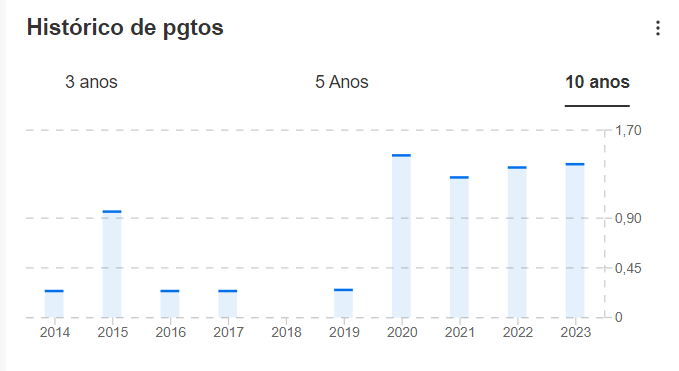 Dados do InvestingPro