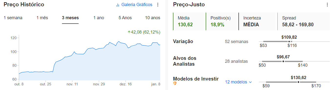 Preço-justo do InvestingPro