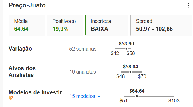 Preço-justo no InvestingPro