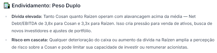Fonte: WarrenAI