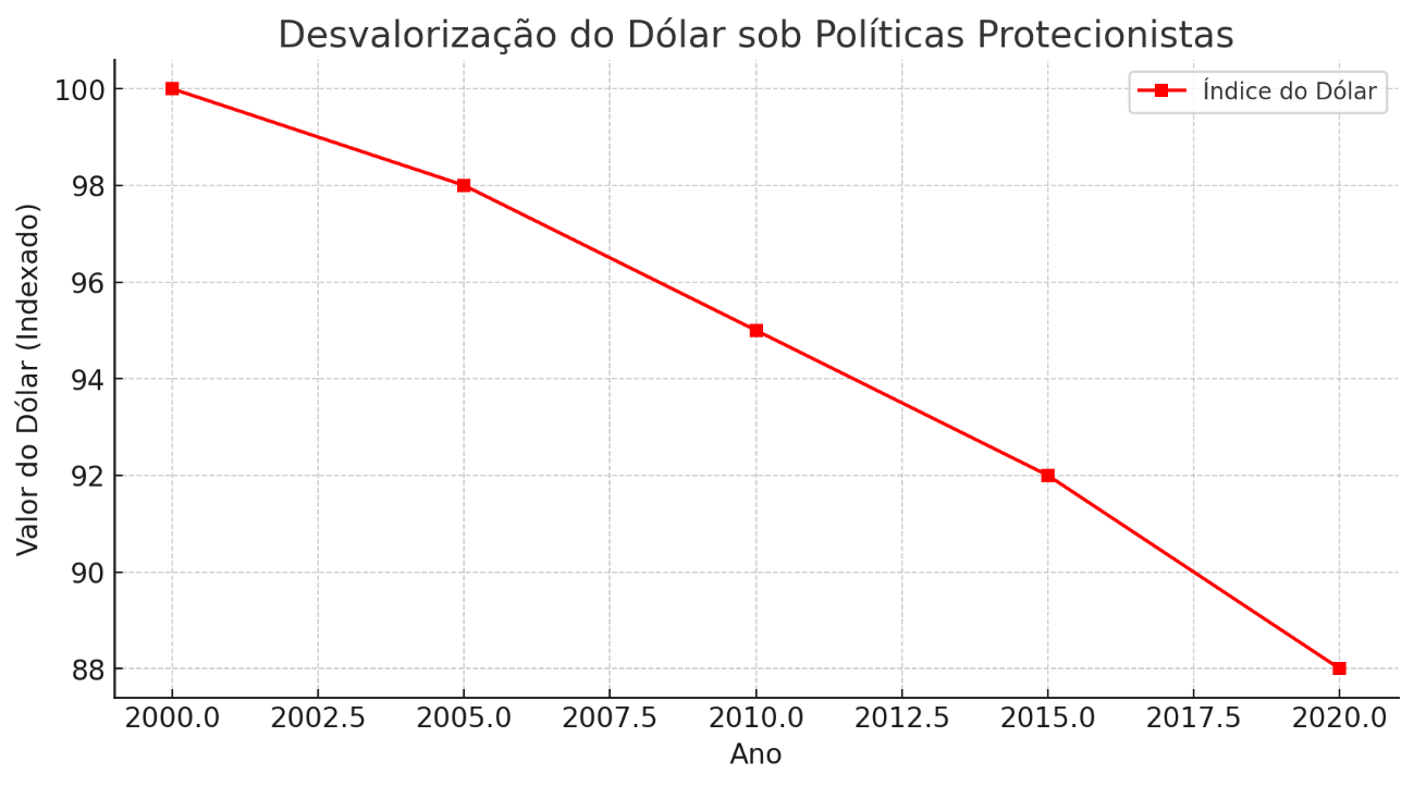 Gráfico, Gráfico de linhas

O conteúdo gerado por IA pode estar incorreto.