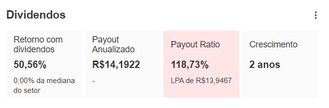 Dividendos Petrobras