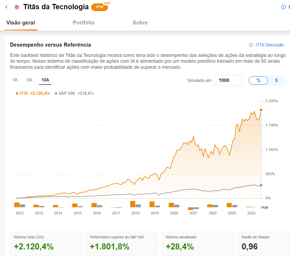 Titãs da Tecnologia