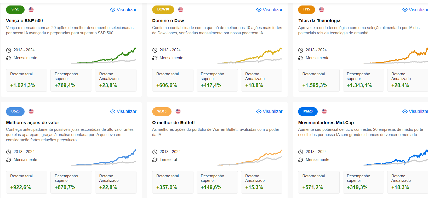 Estratégias ProPicks baseadas em IA