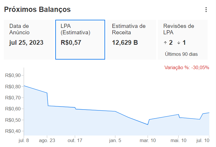 Vivo balanço