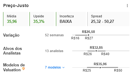 Fonte: WarrenAI