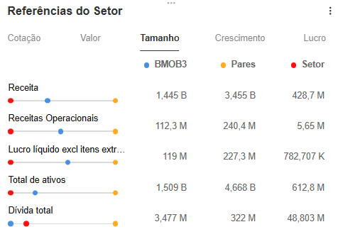 Fonte: InvestingPro