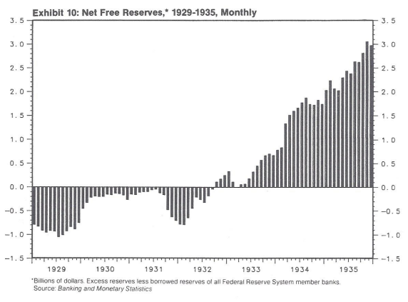 Reservas livres líquidas