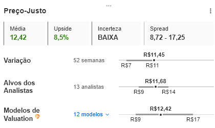 Fonte: InvestingPro Fonte: InvestingPro
