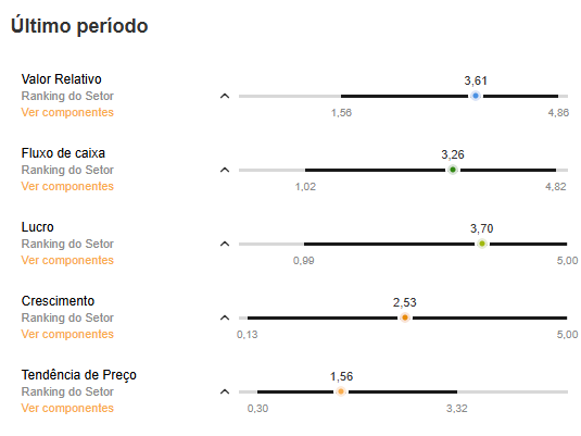 Fonte: InvestingPro