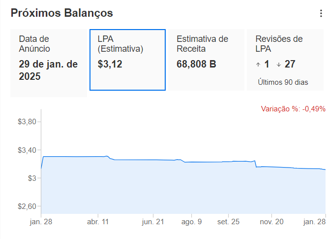 Previsão de LPA