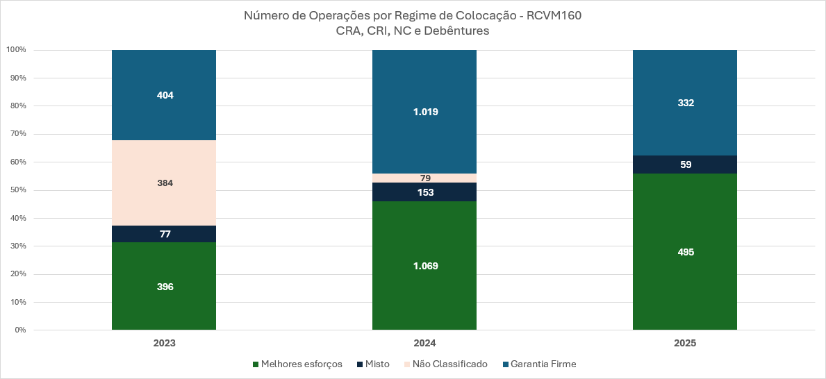 Gráfico, Gráfico de cascata

O conteúdo gerado por IA pode estar incorreto.