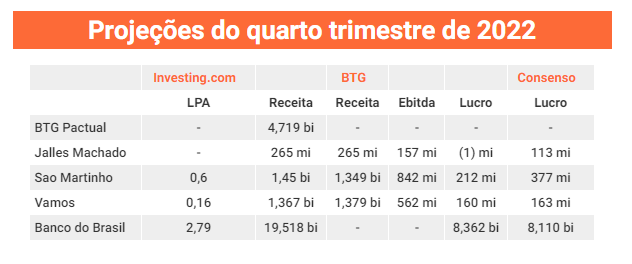 Projeções