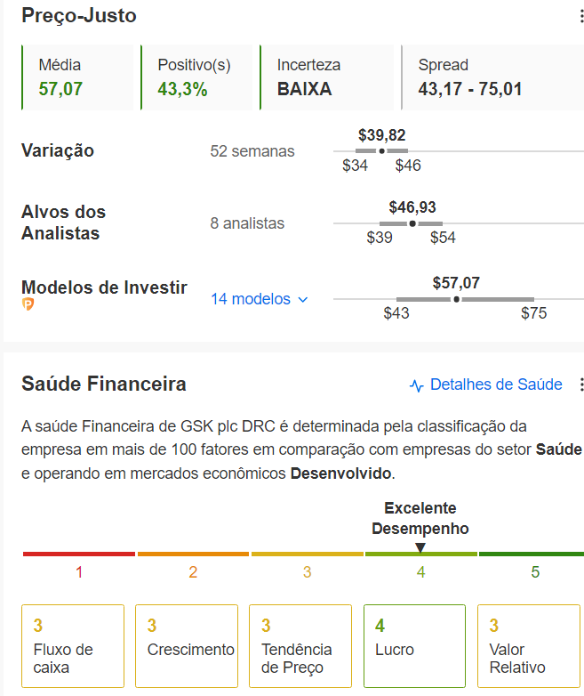 Preço-justo da GSK