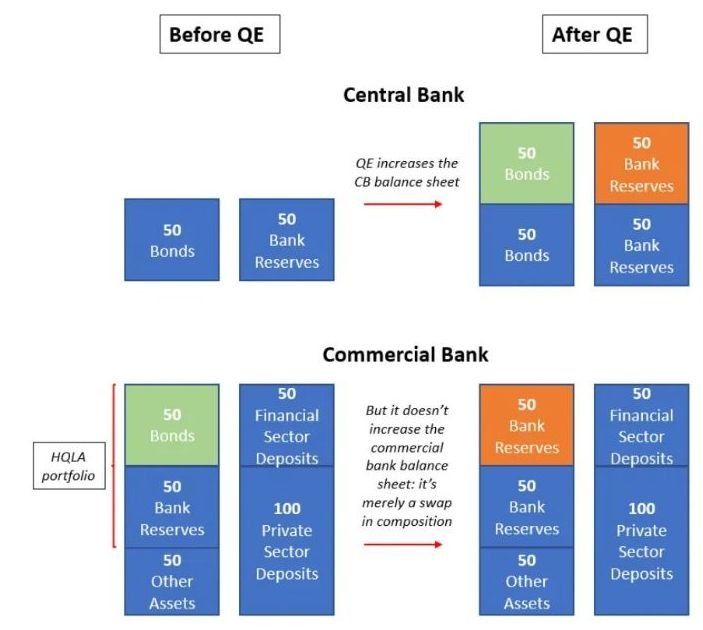 Antes e depois do QE - banco central