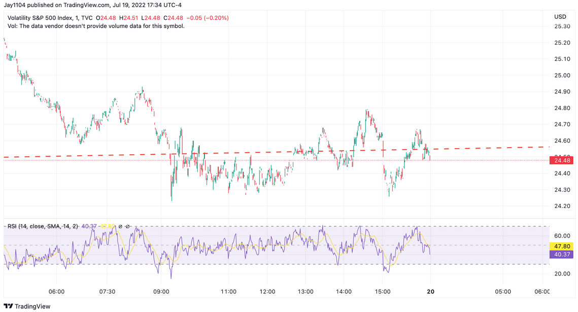 VIX